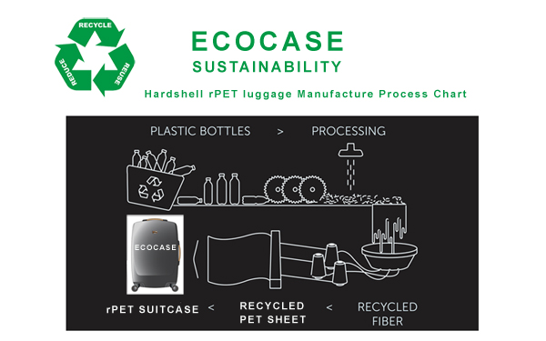How recycled bottles make rPET luggage